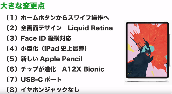 新型iPad Proが2018/11発売
